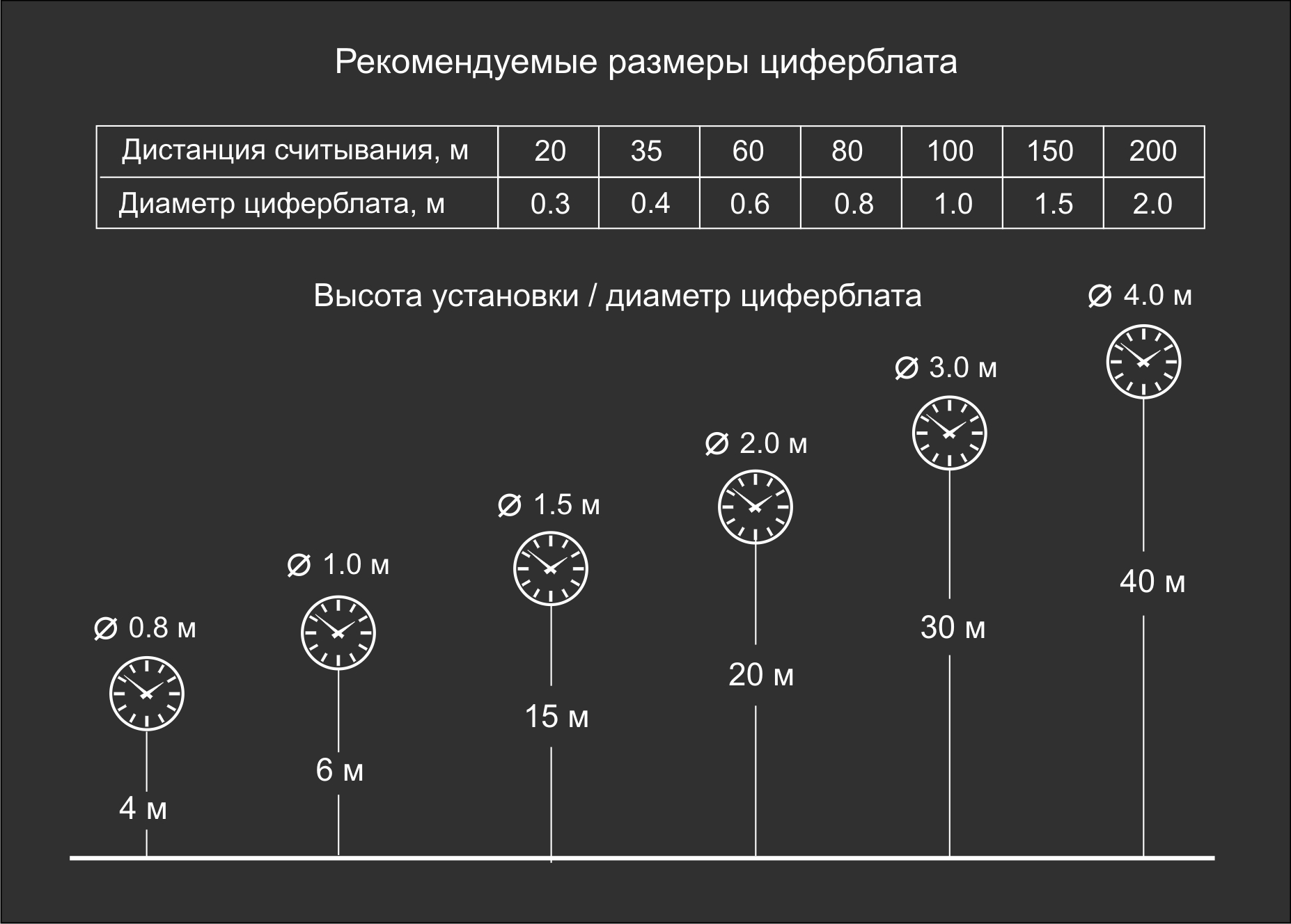 Выбор размера циферблата часов 